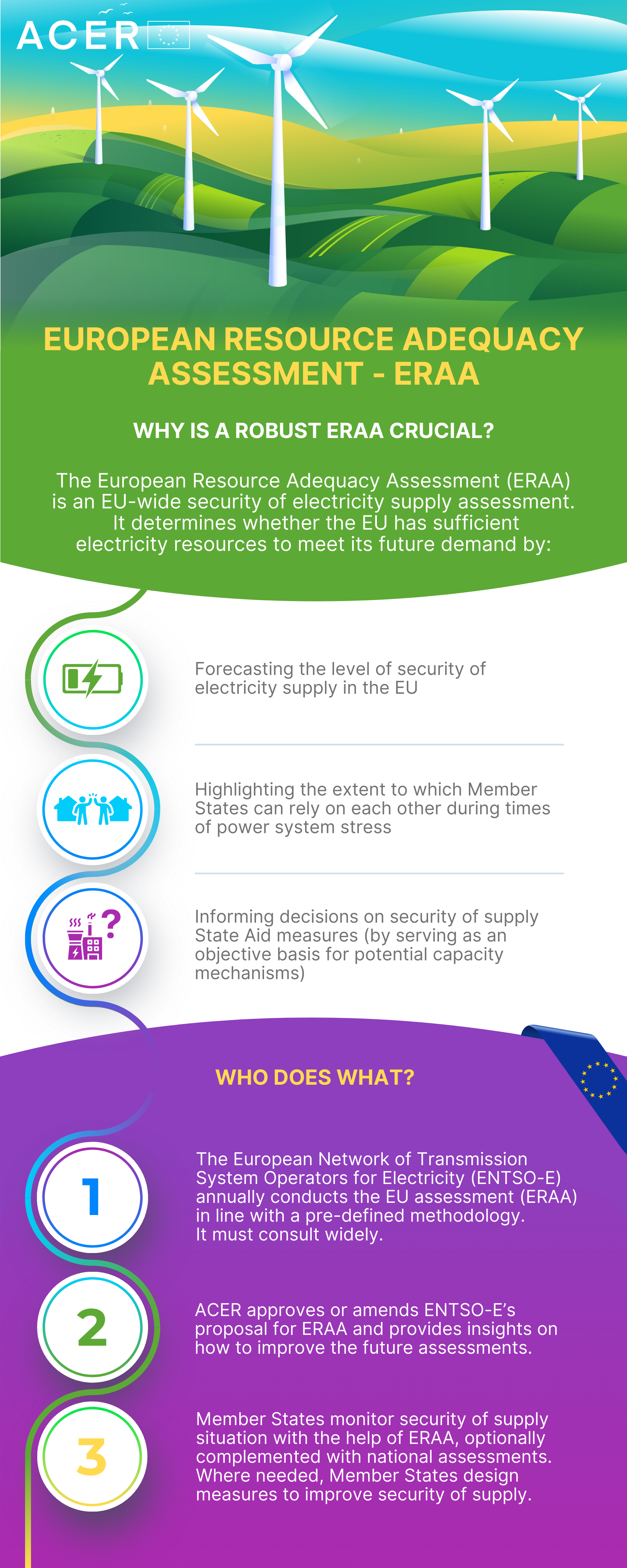 Why is a robust ERAA crucial?